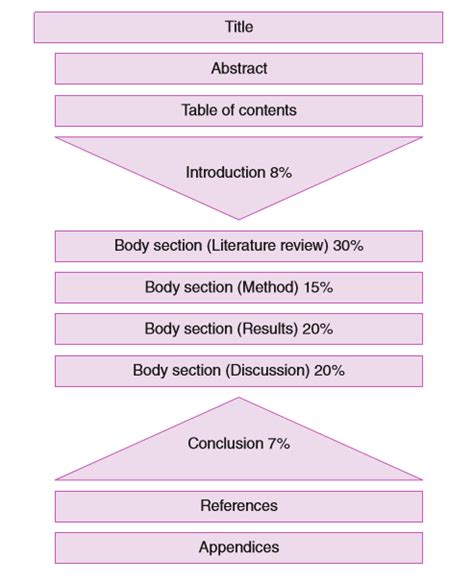 results and analysis thesis|How to Write the Results Section: Guide to Structure .